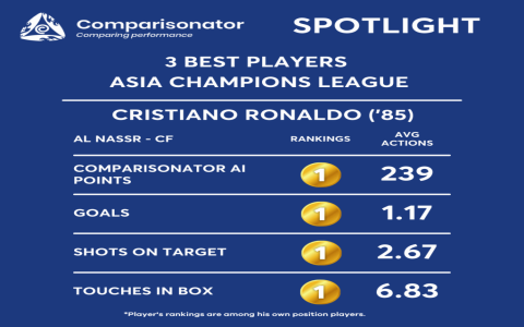 Swiss League Predictions: Who Will Rule the Super League in 2024-25?