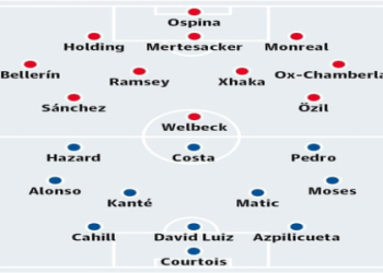 Arsenal vs Chelsea PredictZ: Forecast, Line-Ups & Key Betting Angles for the Emirates Showdown