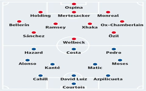 Arsenal vs Chelsea PredictZ: Forecast, Line-Ups & Key Betting Angles for the Emirates Showdown