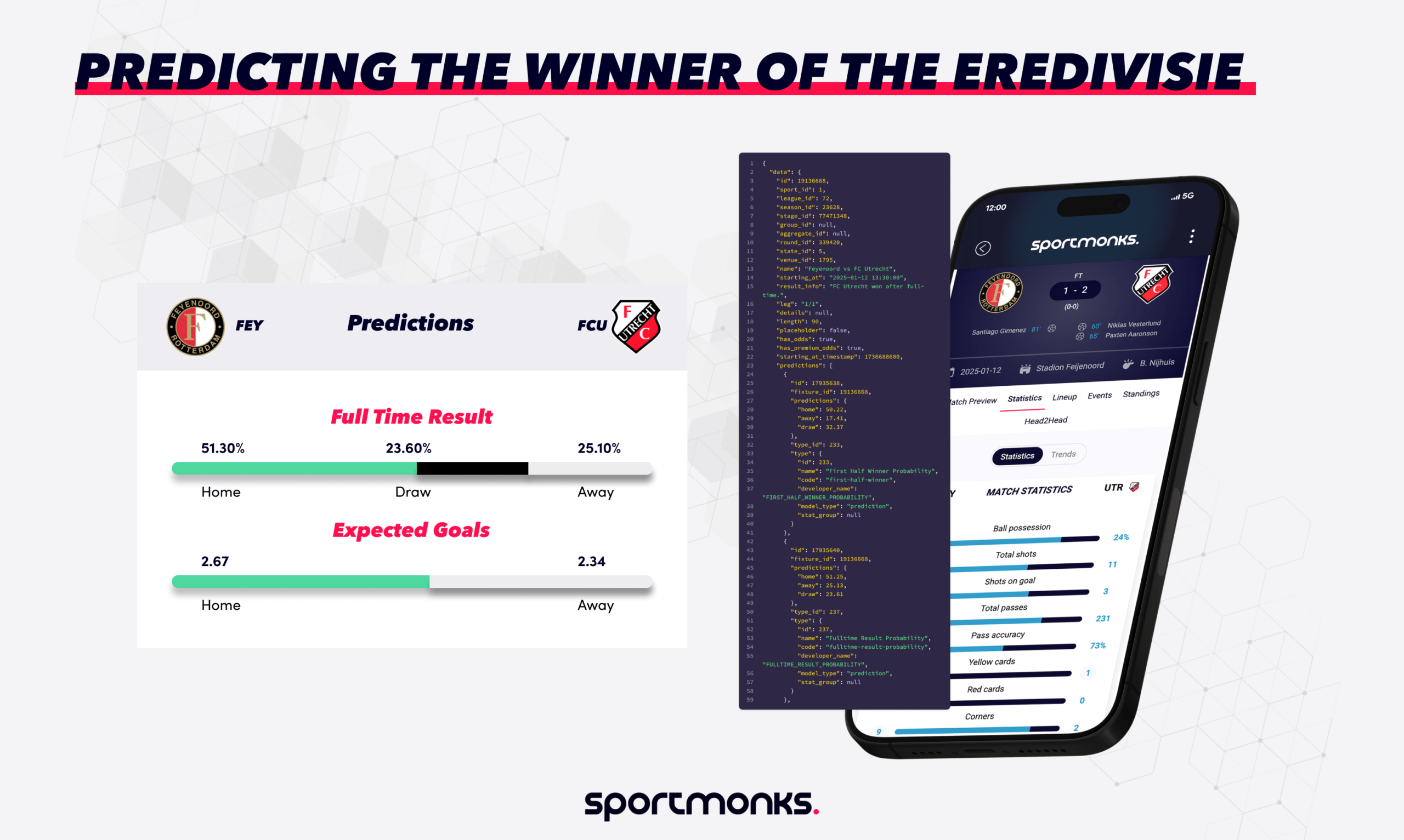 Netherlands Jupiler League Predictions: Top Bets and Dark Horses for the 2024–25 Season