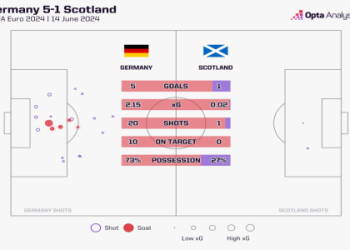 Hungary vs Germany Prediction: Die Mannschaft Set to Dominate in Budapest