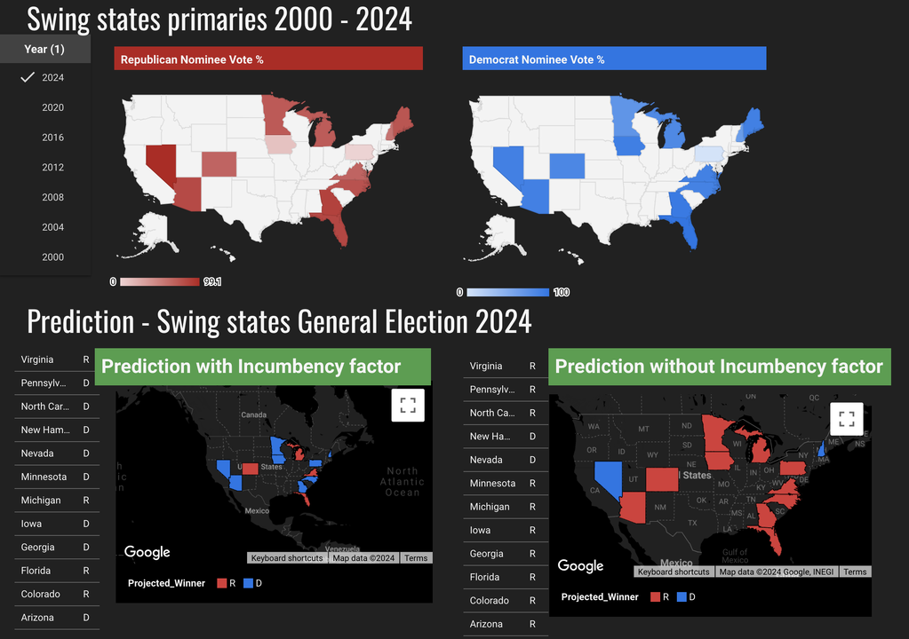 USA Predictz 2024: Data-Driven Insights for American Sports and Elections