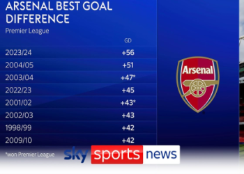 Arsenal vs Chelsea PredictZ: Expert Scoreline, Line-Ups & Premier League Betting Tips