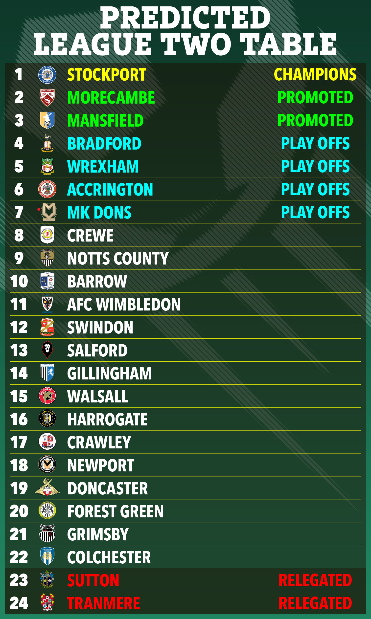 England League Two Predictions: Final Push for Promotion and Survival