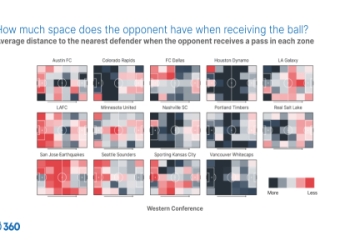 MLS Predictz: Today’s Top Data-Driven Forecasts for Major League Soccer