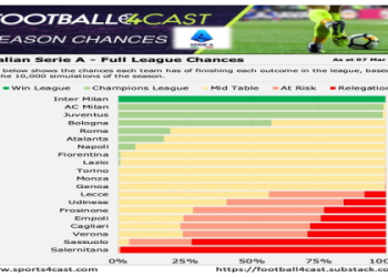 Italian Serie B Prediction: Top Contenders, Dark Horses & Season Finale Forecast