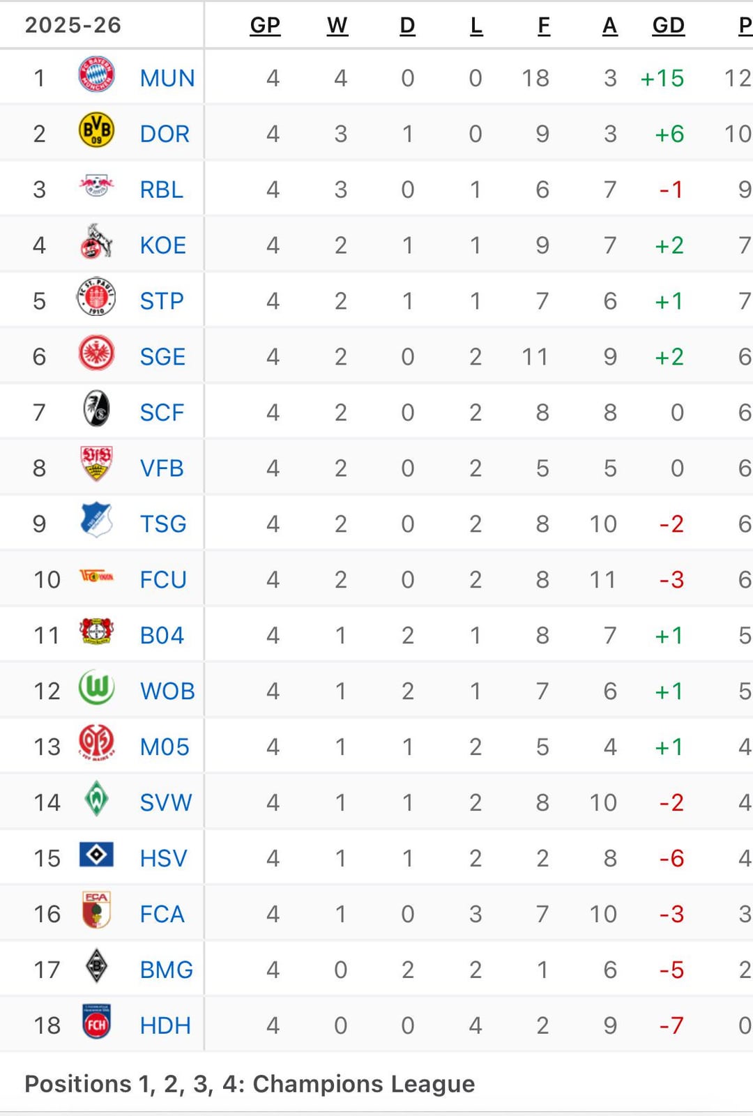 7 Expert Tips To Read The Bundesliga Soccer Table Like a Pro (Ultimate Guide and Secrets)