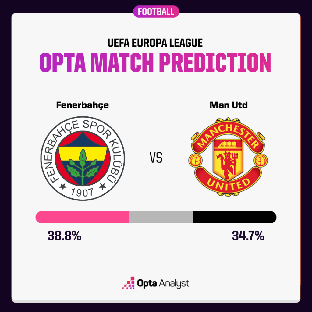 7 Expert Insights for Fenerbahçe vs Man United Prediction: Surprising Trends & Winning Strategies
