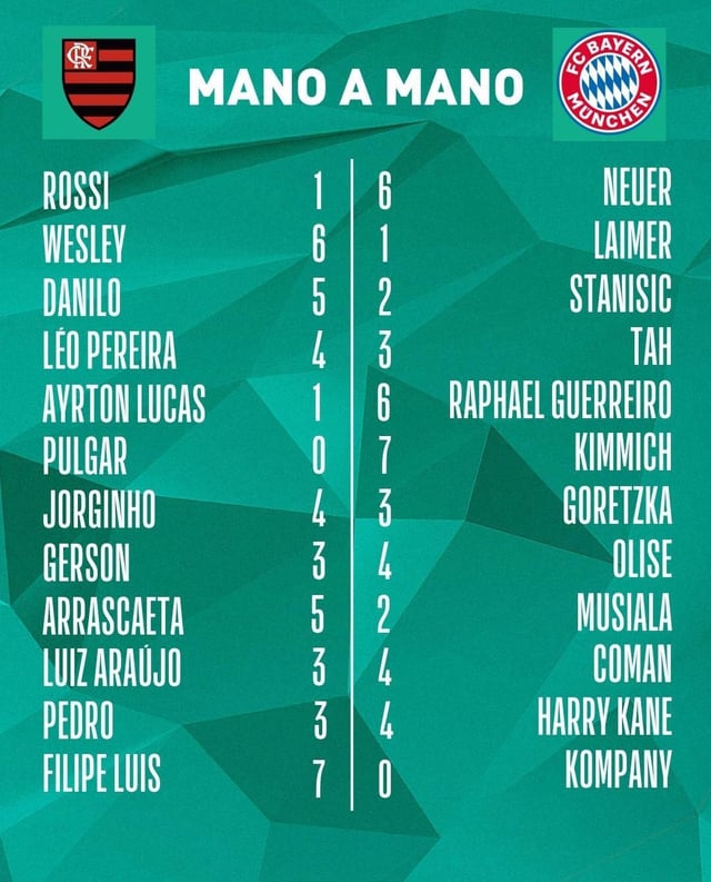 7 Expert Insights to Understand the Brazil National Football Team Standings This Season