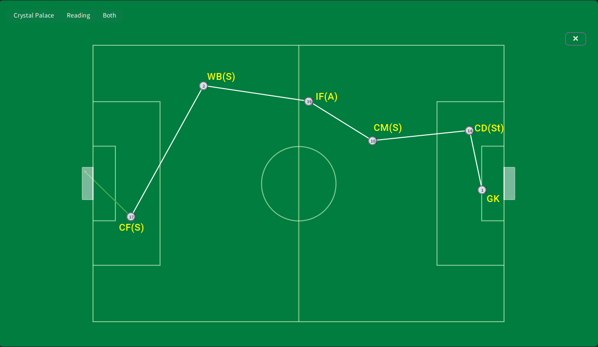 7 Expert Strategies for Netherlands Eerste Divisie Prediction: Data-Driven Secrets You Can't Miss