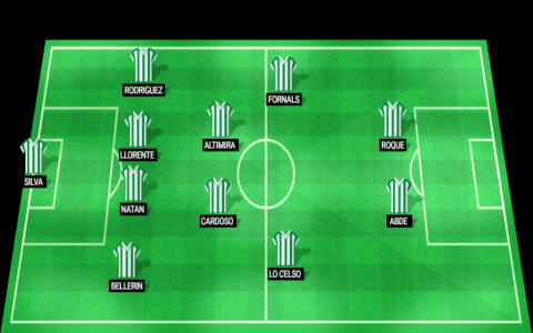 7 Expert Sevilla v Getafe Prediction Tips: Stats, Strategy & Must-Know Insights for 2024