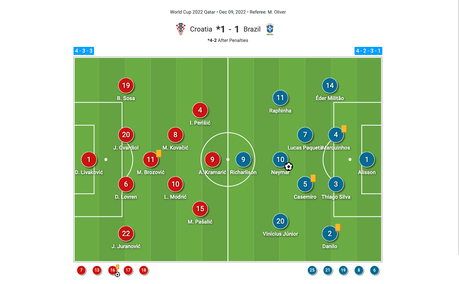 7 Expert Insights into croatia national football team vs brazil national football team lineups: The Ultimate Guide to Winning Strategies