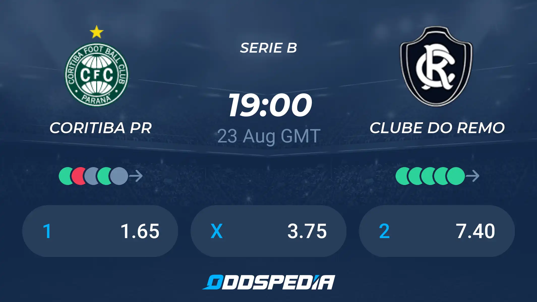 7 Expert Secrets to Analyzing Clube do Remo vs Coritiba Stats for Winning Predictions