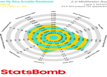 7 Expert Insights into Rosario Central vs Barracas Central Stats: The Ultimate Breakdown for Football Fans