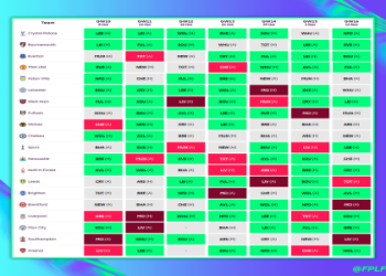 Arsenal vs Wolverhampton Prediction: 7 Expert Insights & Winning Strategies You Can’t Miss