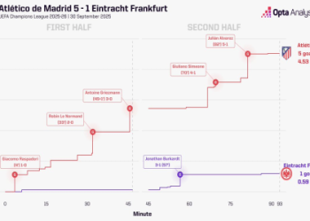 7 Expert Insights on Ajax vs Frankfurt Prediction: The Ultimate Guide for Accurate Football Analysis