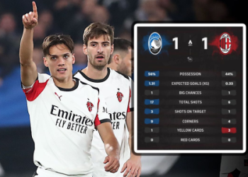 7 Expert Atalanta vs AC Milan Prediction Secrets: How to Win Your Football Bets Every Time