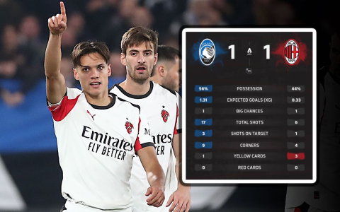 7 Expert Atalanta vs AC Milan Prediction Secrets: How to Win Your Football Bets Every Time