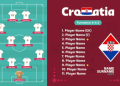 7 Expert Insights into croatia national football team vs brazil national football team lineups: The Ultimate Guide to Winning Strategies