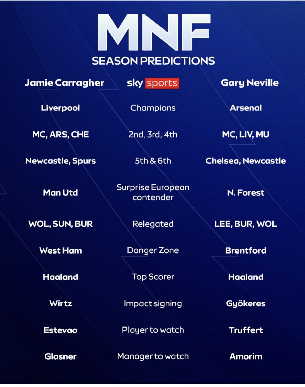 7 Expert Secrets for Accurate English League Cup Predictions You Cannot Miss
