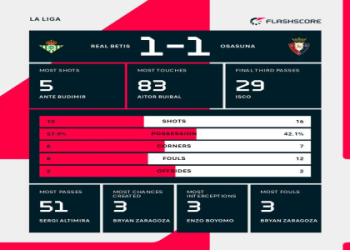 7 Expert Insights Into Real Betis vs Osasuna Prediction: The Ultimate Guide for Smart Bettors