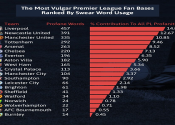 10 Expert Secrets About the England Premier League Every Fan Needs to Know Now