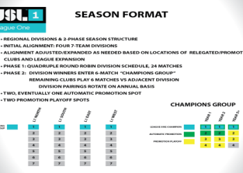 7 Proven Strategies for USL Championship Predictions: The Ultimate Guide to Smarter Soccer Bets