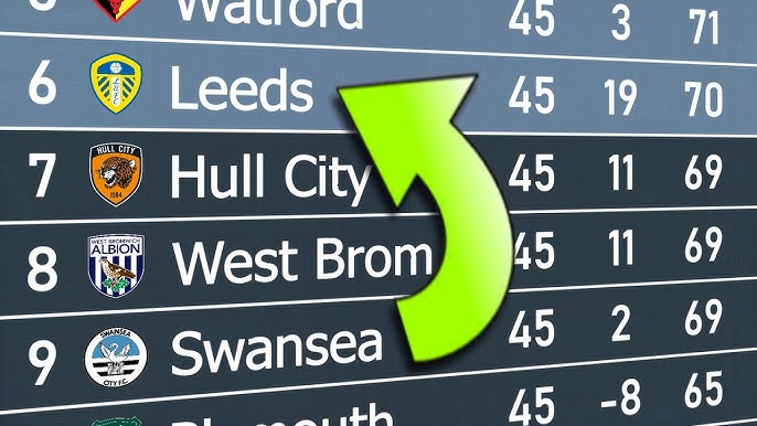 7 Expert Secrets to Mastering the England Championship Table: The Ultimate Guide for 2024