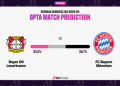 7 Expert Insights for a Winning bayer leverkusen vs vfl bochum prediction: The Ultimate Guide