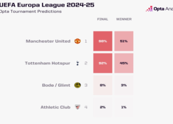 7 Expert Ath Bilbao vs Mallorca Prediction Strategies Revealed: Win Big with Real Data