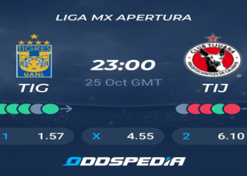 7 Expert Insights Into Club Puebla vs Tigres UANL Matches: The Ultimate Guide With Data, Analysis, And Winning Strategies