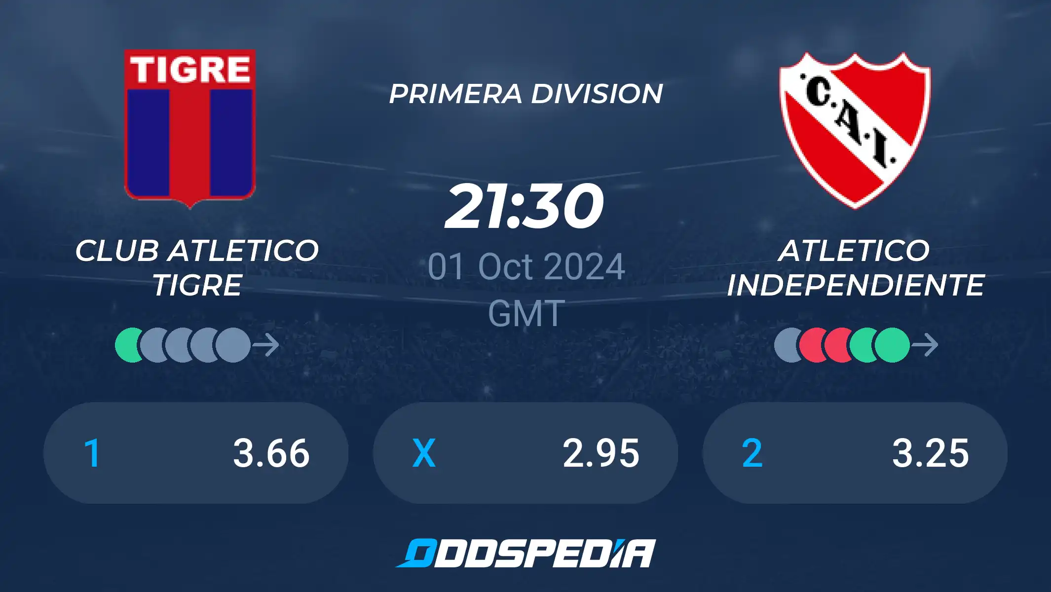 7 Expert Insights Into club atlético tigre vs club atlético independiente stats You Can’t Miss