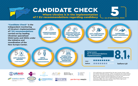 7 Expert Secrets for Accurate Czech vs Ukraine Prediction: The Ultimate Guide for Football Fans