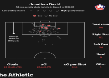 7 Surprising Insights About the Ligue 1 Football Table: The Ultimate Guide for Every Fan