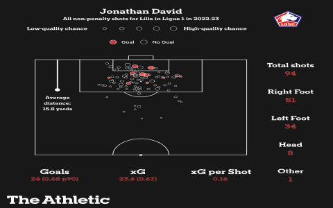 7 Surprising Insights About the Ligue 1 Football Table: The Ultimate Guide for Every Fan