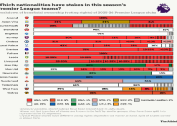 7 Expert Secrets for Accurate Seattle vs St Louis Prediction: The Ultimate Game Analysis Guide