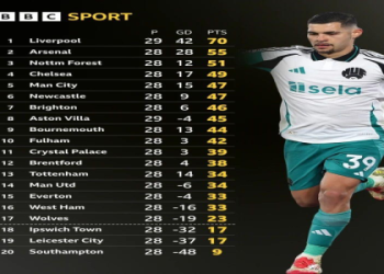7 Expert Insights On League Table For Championship In England: The Ultimate Guide For Football Fans
