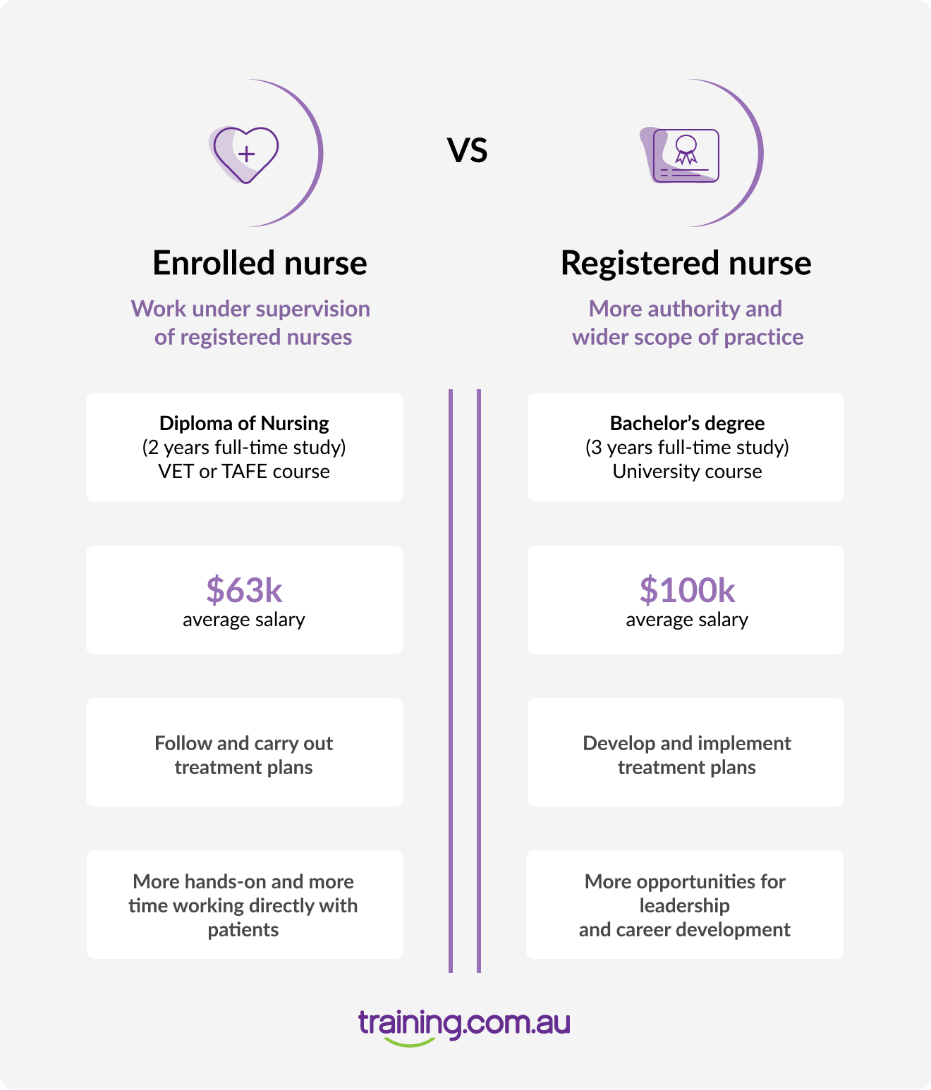 7 Expert Insights: The Ultimate RN1 vs RN2 Comparison Guide for Nurses and Employers