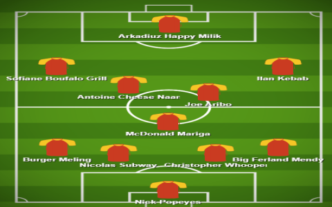 7 Surprising Insights: The Ultimate Guide to the Ligue 1 McDonalds Partnership