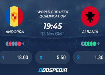 7 Expert Secrets for Accurate Gibraltar vs Andorra Prediction: Your Ultimate Betting Guide