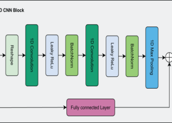 7 Expert-Approved Swiss Super League Predictions Tactics: The Ultimate Guide to Accurate Betting