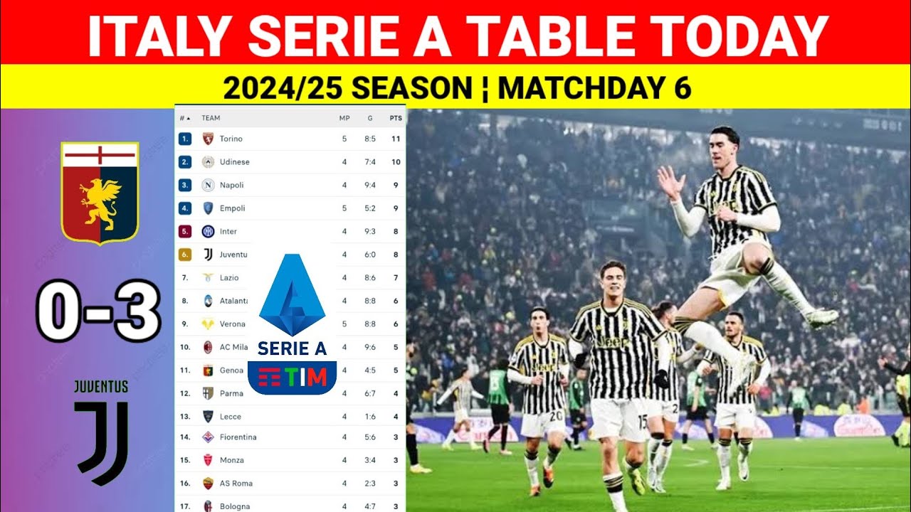7 Expert Insights to the Italy Serie A Table: The Ultimate Guide for Football Fans in 2024