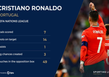 7 Expert Tips for Portugal Primeira Liga Prediction: Proven Strategies & Common Pitfalls