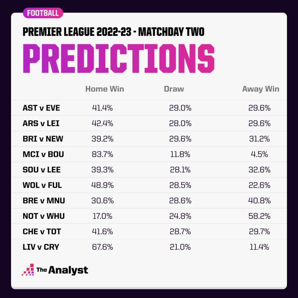 7 Expert Argentina Premier League Predictions That Will Boost Your Winning Odds Dramatically