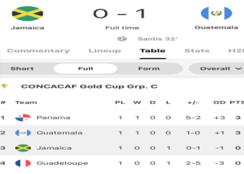 7 Expert Jamaica vs USA Prediction Strategies: Unlock the Secrets to Accurate Football Betting