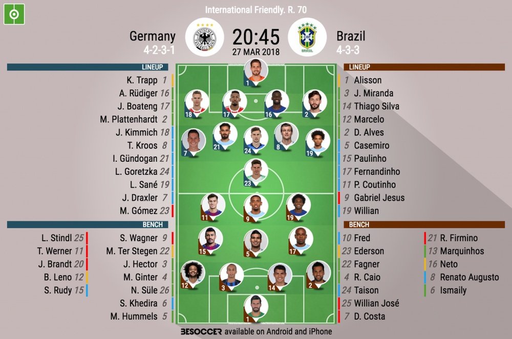 7 Key Insights into the Ultimate germany national football team vs brazil national football team lineups: Expert Breakdown and Winning Analysis