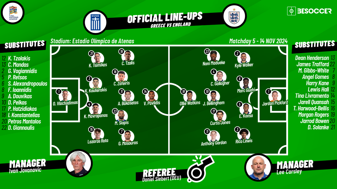 7 Expert Insights on Greece National Football Team vs England National Football Team Lineups: The Ultimate Guide to Winning Strategies