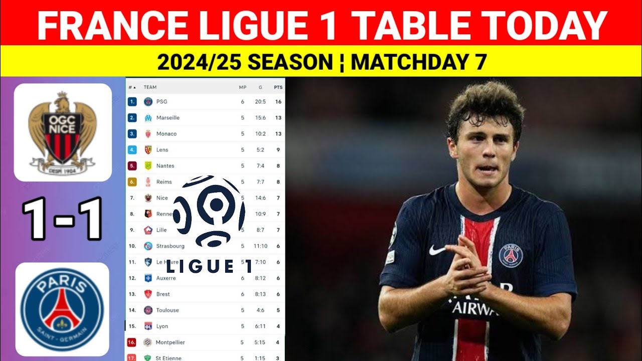 7 Essential Insights: The Expert’s Guide to Mastering the Ligue 1 Table for 2024