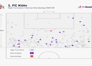 7 Expert Tips To Read The Bundesliga Soccer Table Like a Pro (Ultimate Guide and Secrets)