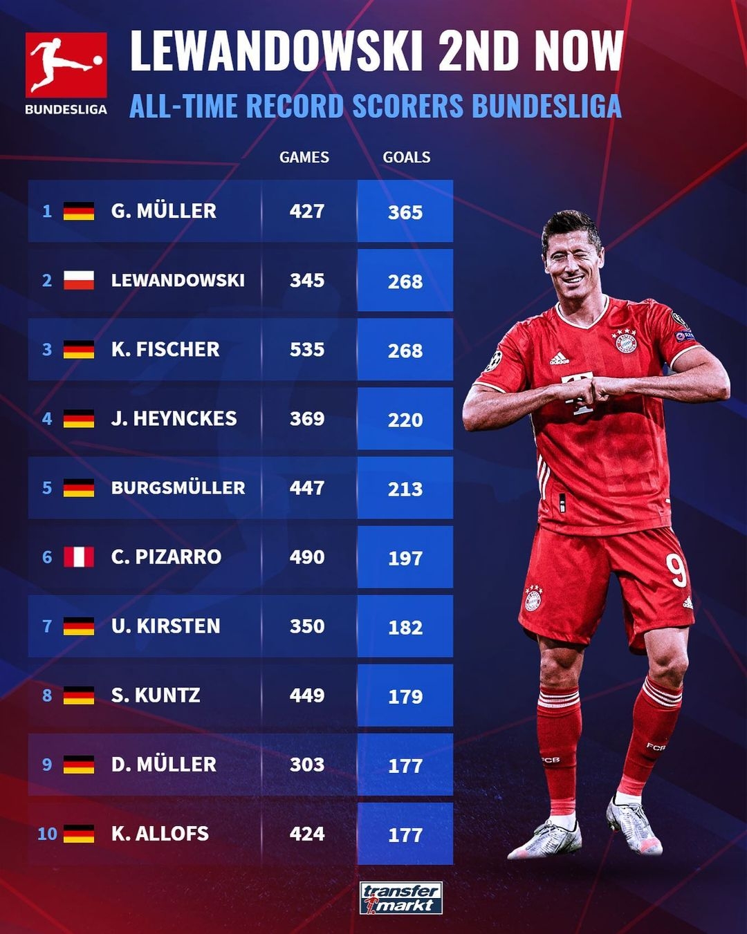 7 Amazing Facts About the Highest Goal Scorer in Bundesliga: Discover the Legends and Break the Records